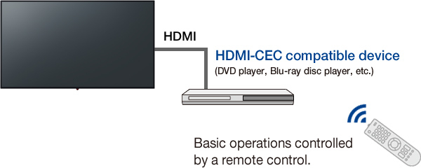 Das Panasonic TH-86SQ1W erlaubt die Verbindung mit HDMI CEC-kompatiblen Geräten.