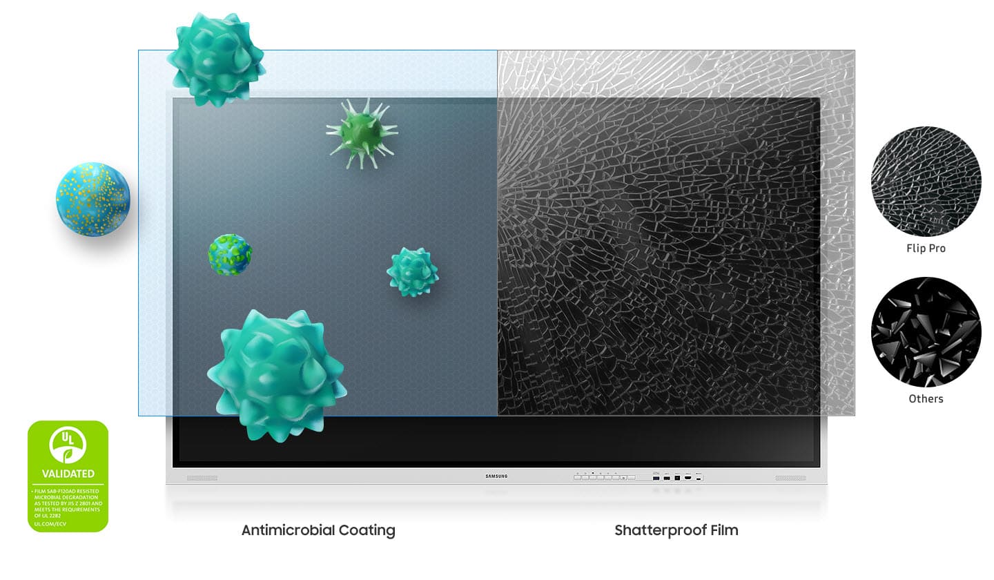Das Samsung Flip Pro WM65B hemmt die Verbreitung von Bakterien effektiv und nachweislich