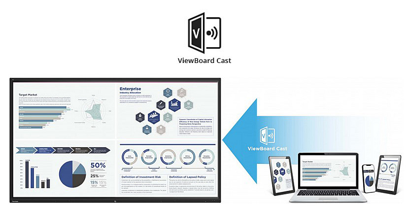 Mit ViewSonic IFP7532-2 ViewBoard Cast komfortabel Inhalte individuell teilen