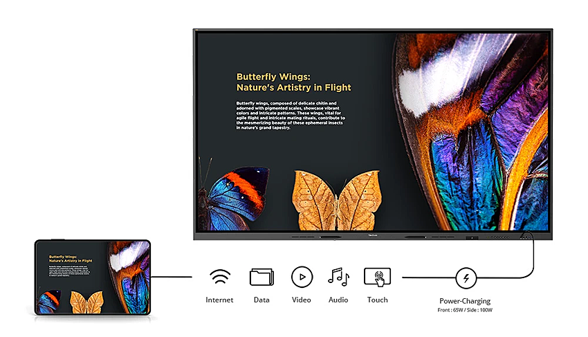 ViewSonic IFP110G - 110 Zoll - 400 cd/m² - 4K - Ultra-HD - 3840 x 2160 Pixel - 20 Punkt - Touch-Display - WiFi - Android