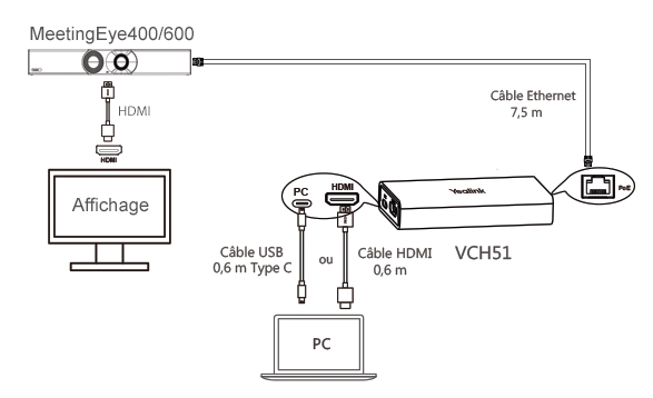 YeaLink VCH51 Hub für kabelgebundene Präsentationen