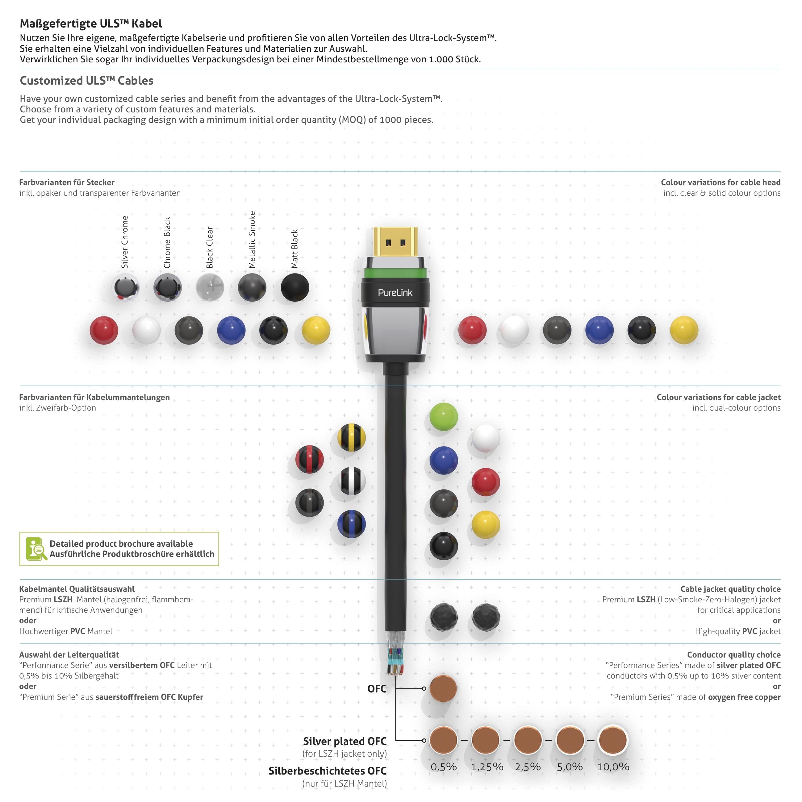 PureLink ULS1000-010 - Ultra-Lock-System - HDMI 2.0 Kabel 4K - 18Gbps - Schwarz - 1,0 Meter