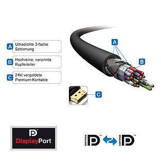 PureLink PI5010-020 DisplayPort Kabel - 8K - PureInstall - 2,0 Meter - Schwarz