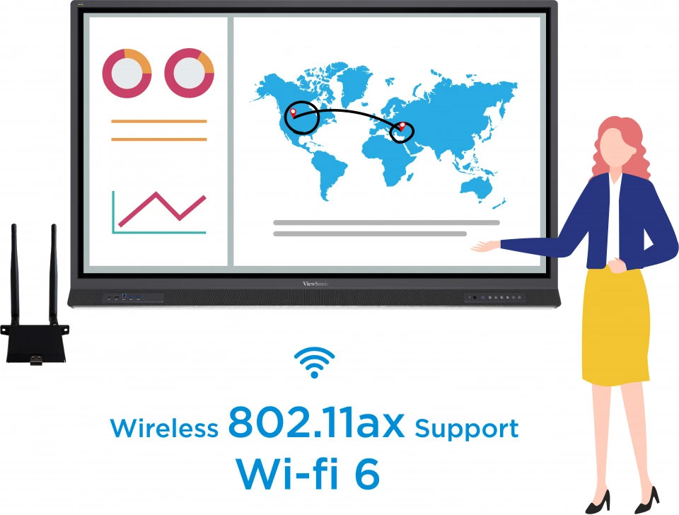 ViewSonic VB-WIFI-001 - Dual-Band Wireless Module for ViewBoard Series - WiFi 6 + Bluetooth