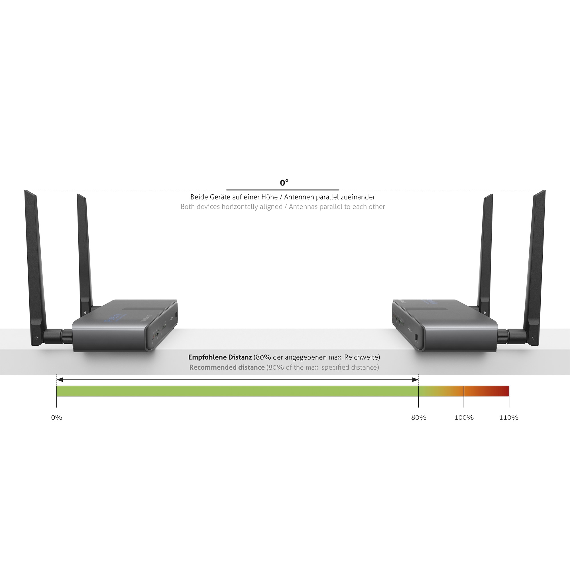 PureLink CSW320 - drahtlose HDMI- und Steuersignal-Übertragung - bis zu 100 m - Set aus Sender und Empfänger - Schwarz