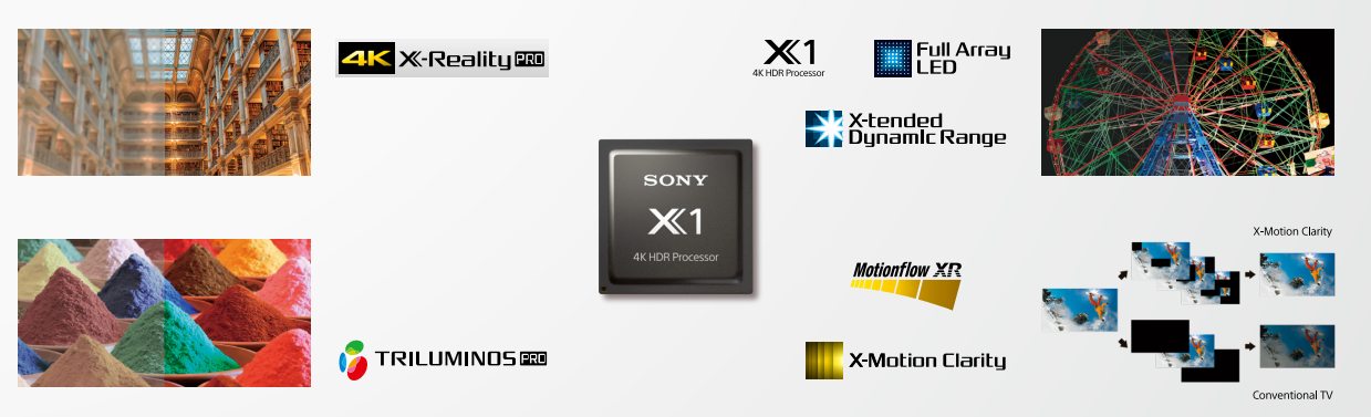Das Sony FW-32BZ30J mit dem 4K-HDR-Processor X1.