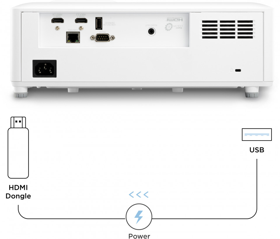 Der LS751HD - Anschlüsse inkl. USB-A Port für Stromversorgung von kabellosen HDMI-Dongles