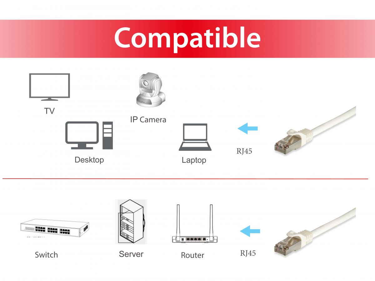 EQUIP 605716 Patchkabel CAT6A/CAT7 - S/FTP - PIMF - LSOH - 10 m - Weiß