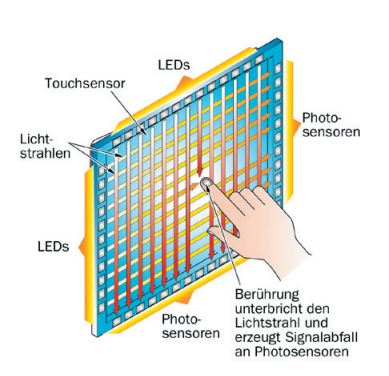 Das PN-86HC1 verfügt über 20 Touchpunkte und Infrarot-Technologie.