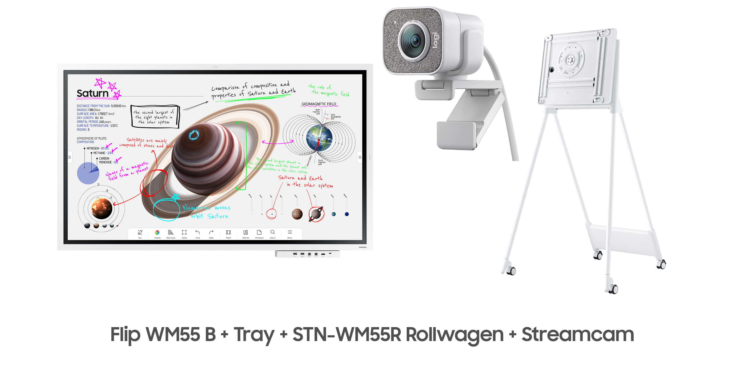 Samsung Flip Pro WM55B Bundle - 55 Zoll Flipchart + STN-WM55R Rollwagen +  CY-TF65BBC Flip Pro Tray Anschlussboard + Logitech Stream Kamera