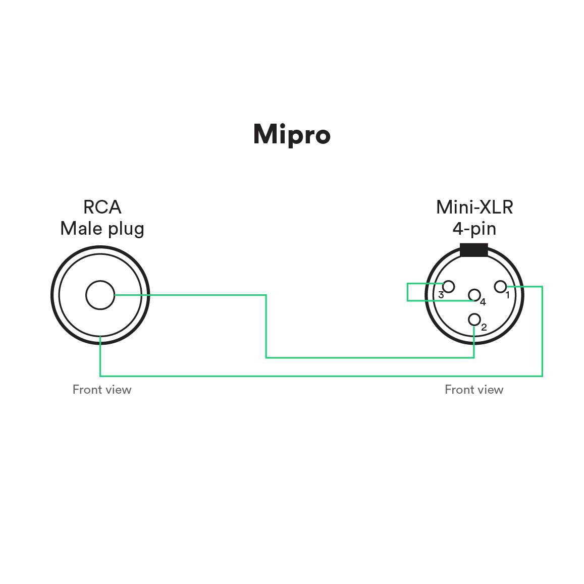 Catchbox Mod Adapter-Kabel für Mipro