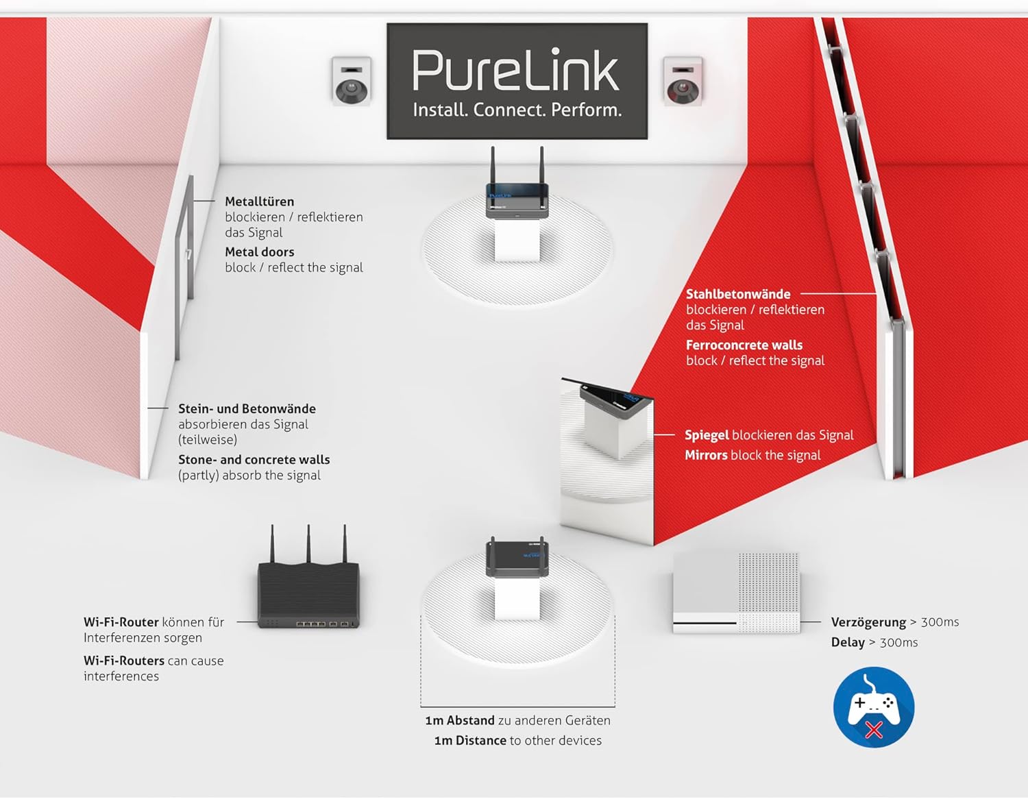 PureLink CSW320-RX - Erweiterungsempfänger - für PureLink CSW320 Kit - Schwarz