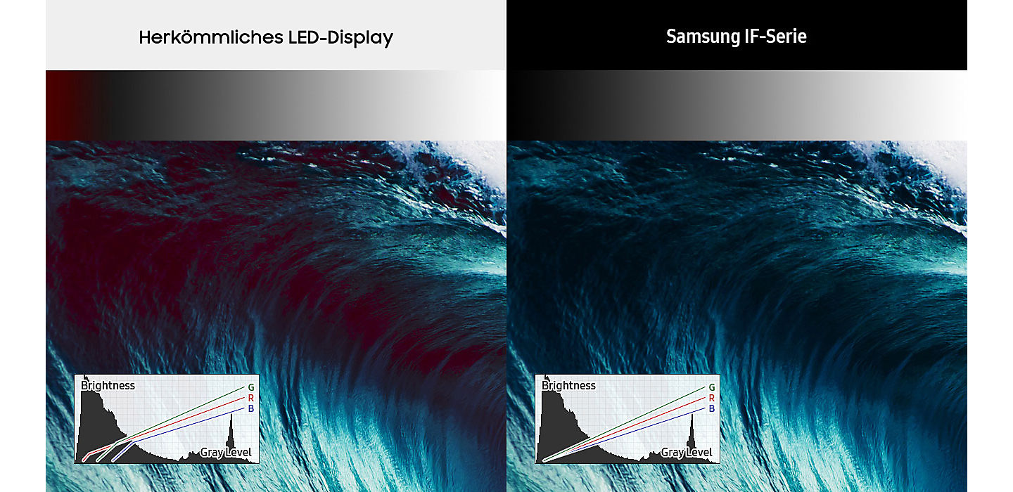 Samsung IF020HS - LED Videowall für bestmögliche Bildqualität