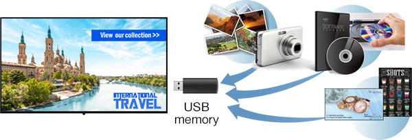 Das TH-98CQE1W erlaubt die Wiedergabe Ihrer Dateien auf USB-Speichergeräten.